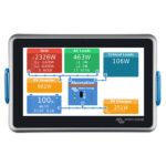 Energy monitor displaying power usage and absorption levels